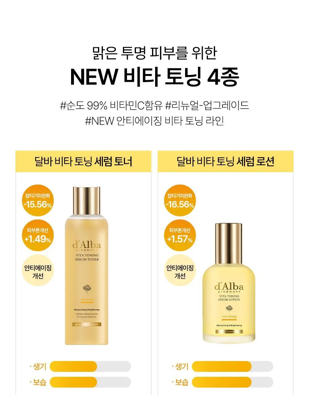 [미백/잡티케어] 달바 비타 토닝 세럼 토너 180ml 상세페이지 2